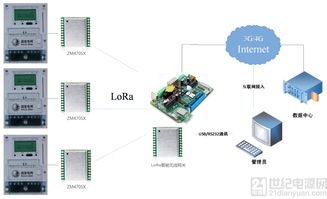 LoRa技術在能源計量領域的突破 通信技術轉讓的加速器