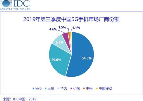 全球5G競爭白熱化 vivo以創新引領，為中國通信技術發展注入新生力量