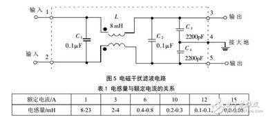 基于UC3842的反激式開關(guān)電源設(shè)計 調(diào)試、仿真與集成電路芯片協(xié)同開發(fā)